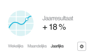 Resultaten